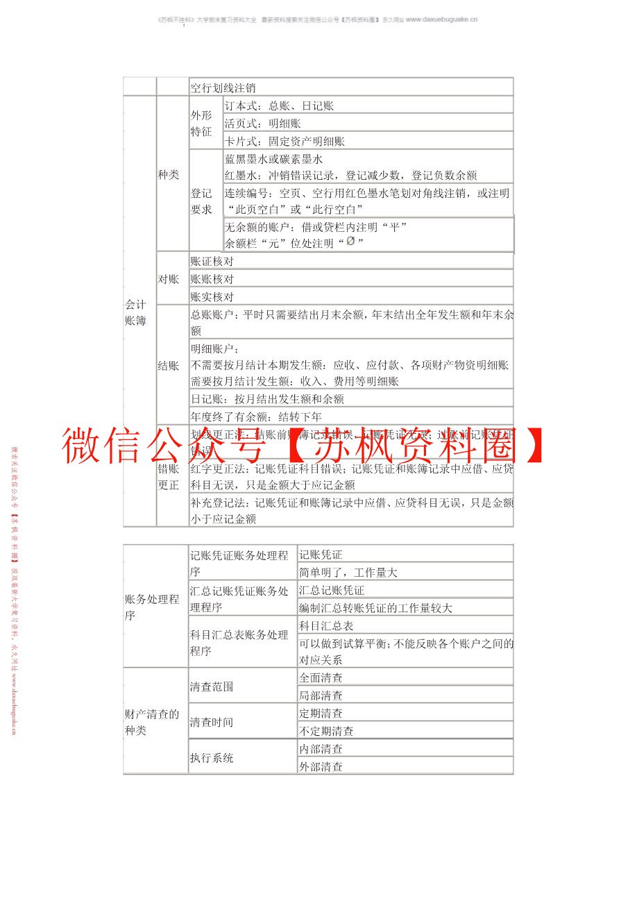 初级会计实务